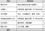 2011新華電腦教育全國職業技能實訓大賽賽事安排