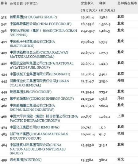 AXތW(xu)Ժ_500