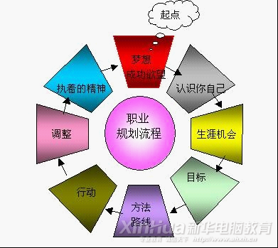 安徽新華電腦專修學院就業