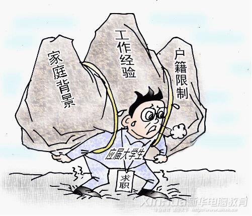 HR最看重的6個(gè)基本問題