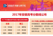 安徽省高考分數(shù)線出來啦！文理科狀元都在合肥！